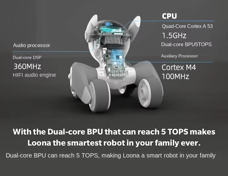 Loona Smart Robot Pet Dog with ChatGPT – ของเล่นหุ่นยนต์ที่โต้ตอบได้สำหรับเด็ก - Image 8